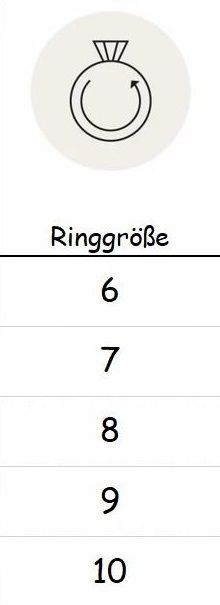 Ringe